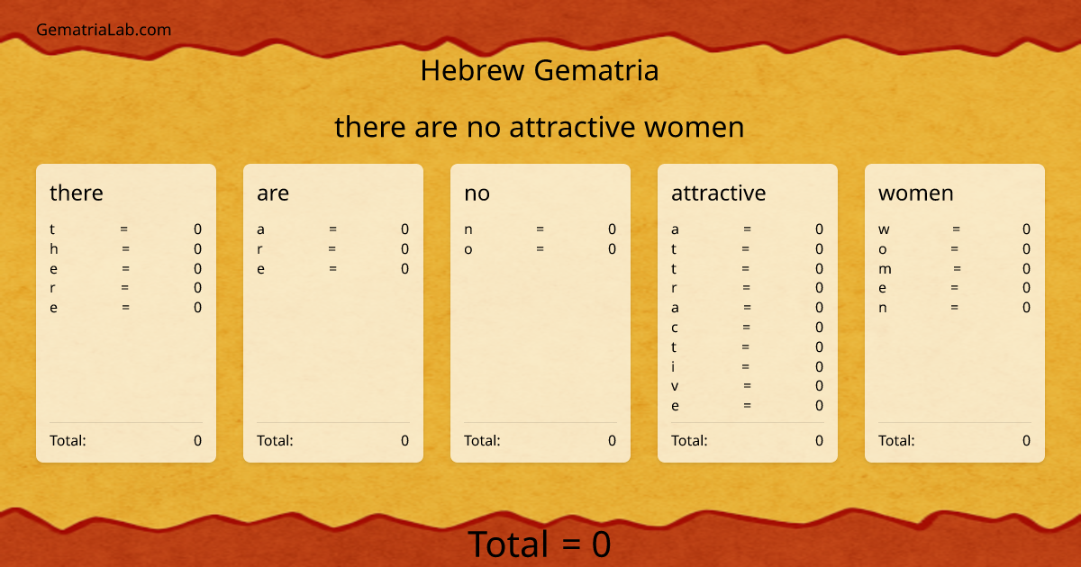 there are no attractive women in hebrew Gematria